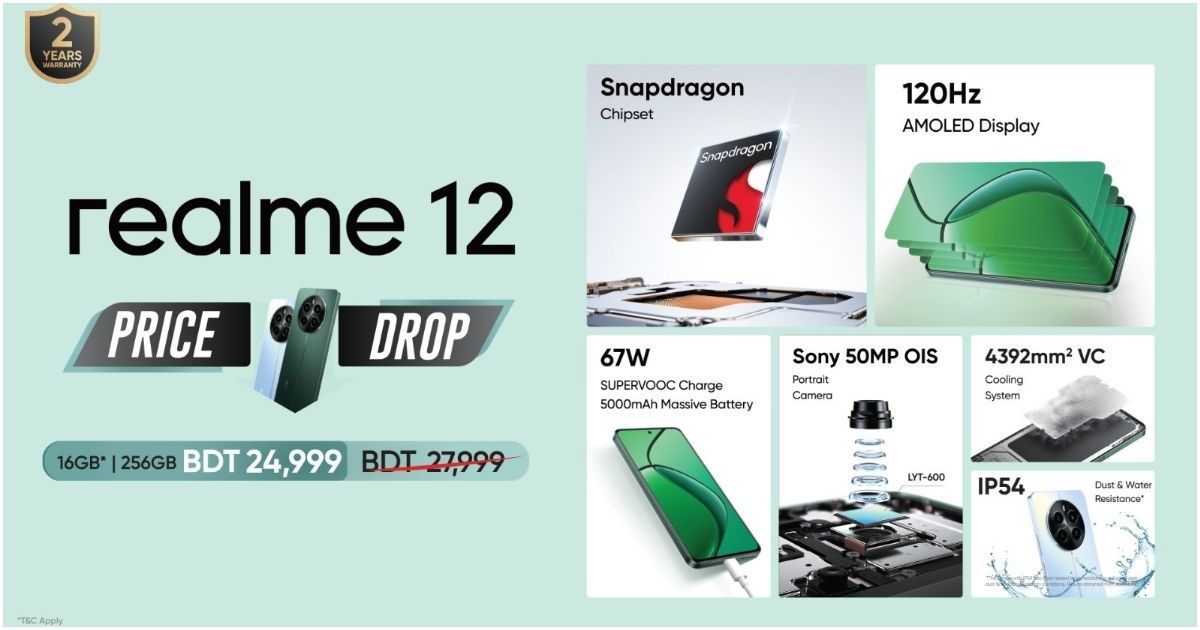 রিয়েলমি ১২-তে হট অফার, ৩০০০ টাকার অবিশ্বাস্য মূল্যছাড়!